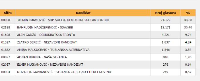 Tuzlarije