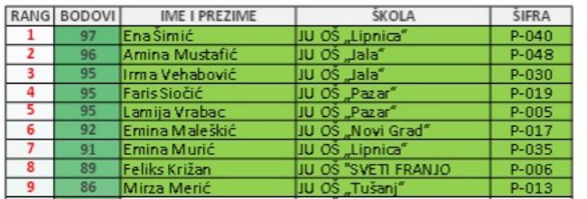 Tuzlarije