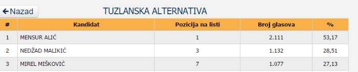 Tuzlarije