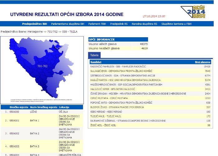 Tuzlarije