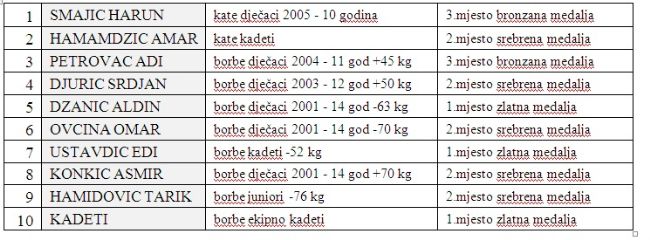 Tuzlarije