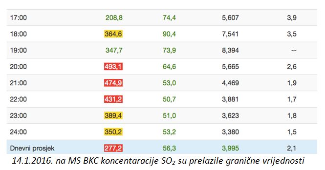 Tuzlarije