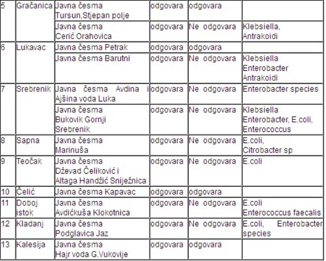 Tuzlarije