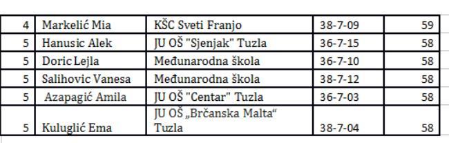 Tuzlarije