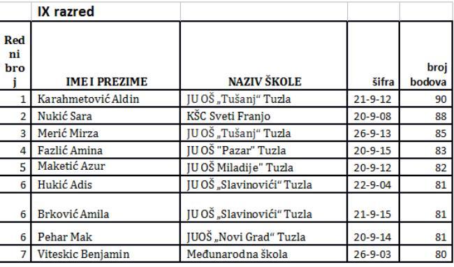 Tuzlarije