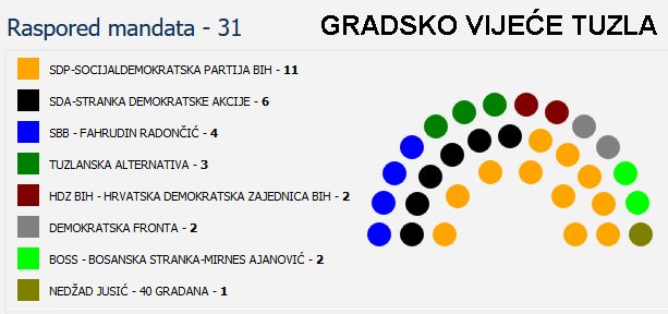 Tuzlarije