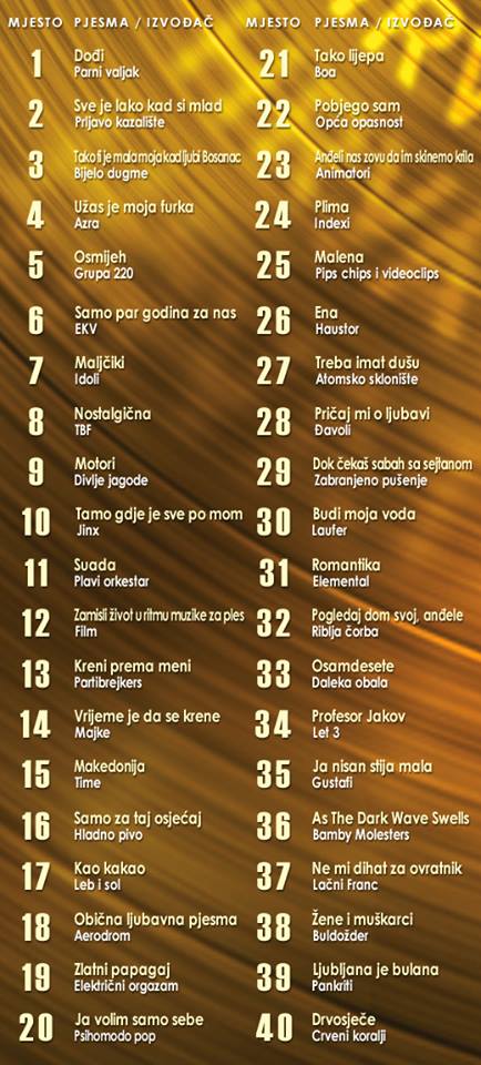 Tuzlarije
