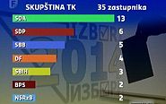 Tuzlarije
