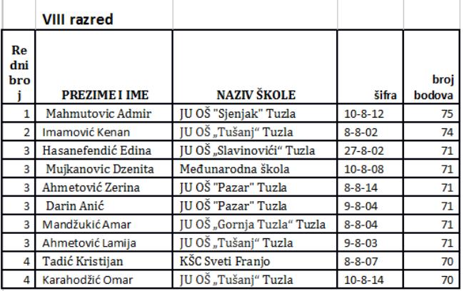 Tuzlarije