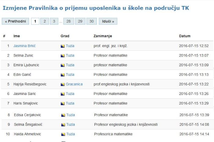 Tuzlarije