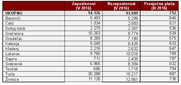 Tuzlarije