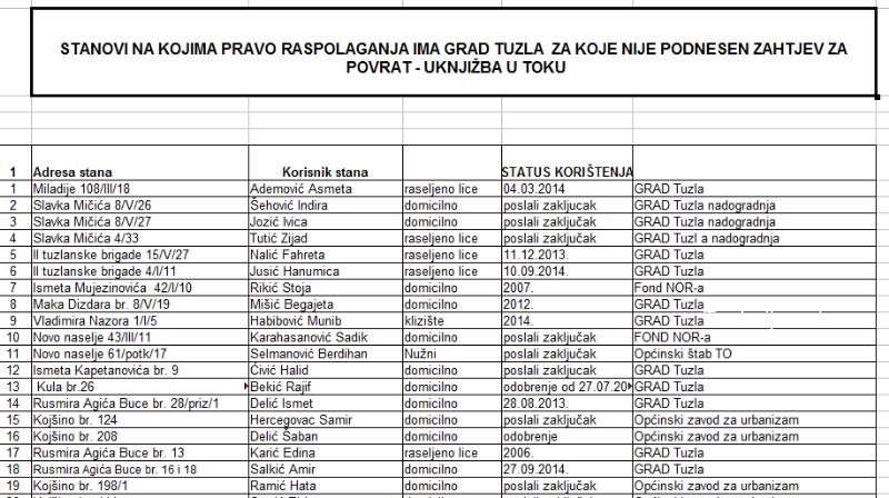 Tuzlarije