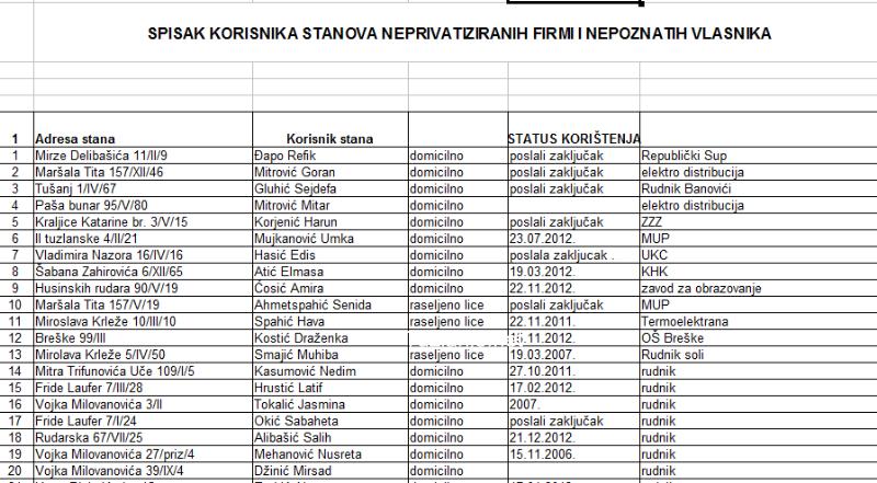 Tuzlarije
