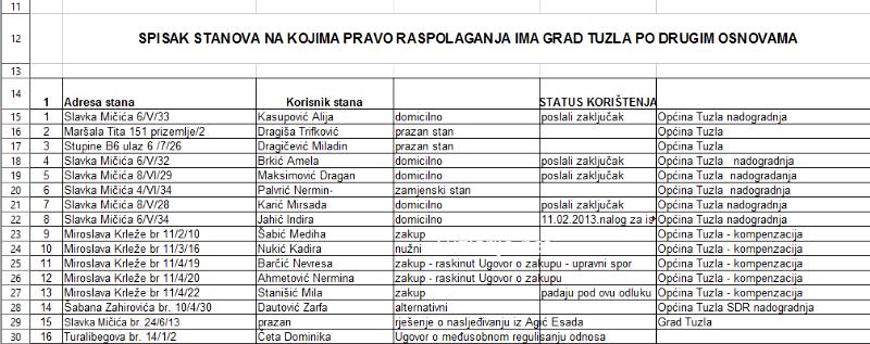 Tuzlarije