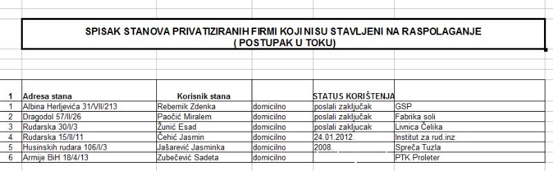 Tuzlarije