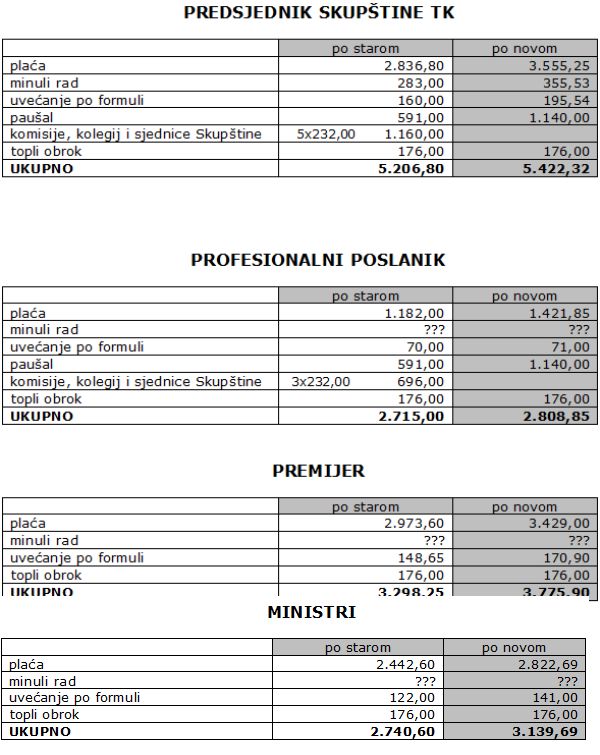 Tuzlarije