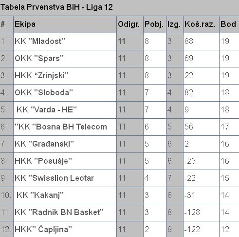 Tuzlarije