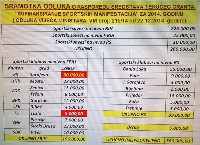 Tuzlarije