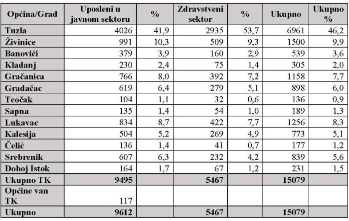 Tuzlarije