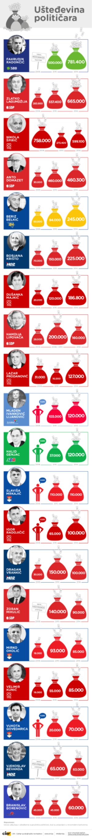 Tuzlarije
