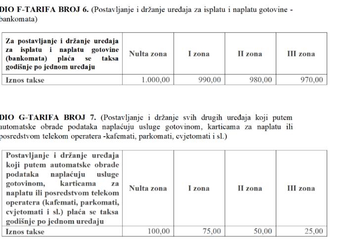 Tuzlarije