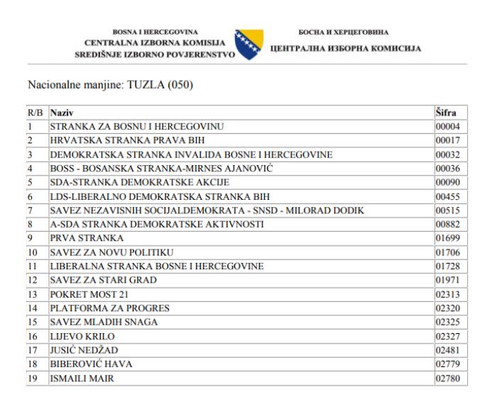 Tuzlarije