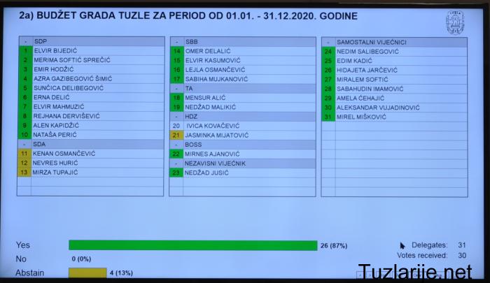 Tuzlarije