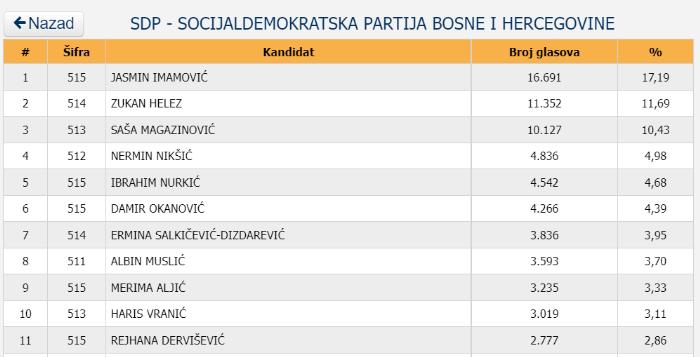 Tuzlarije