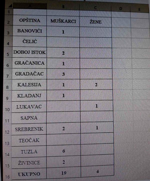Tuzlarije