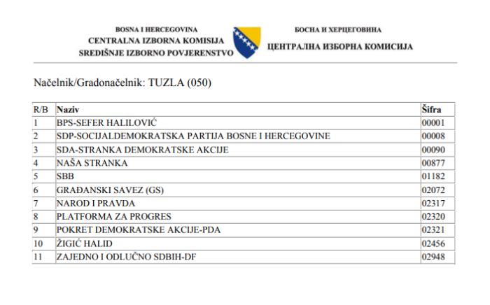 Tuzlarije