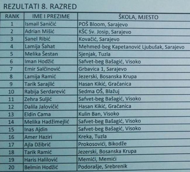 Tuzlarije