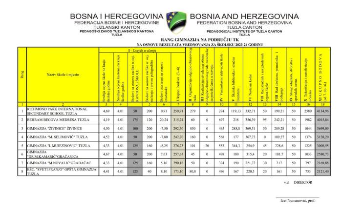 Tuzlarije