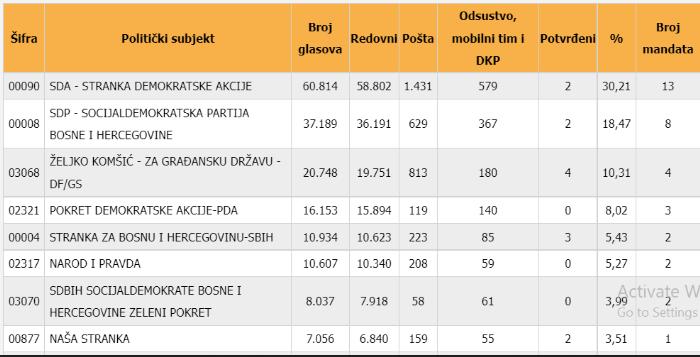 Tuzlarije