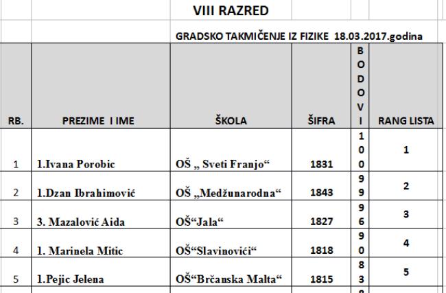 Tuzlarije