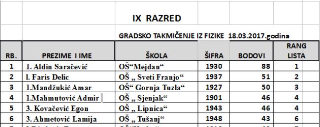Tuzlarije