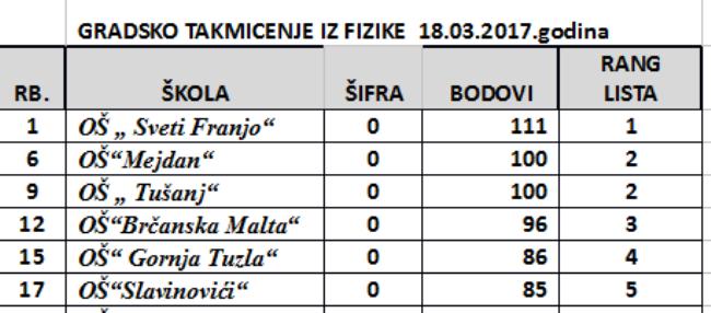Tuzlarije