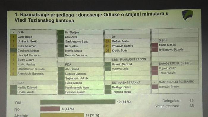 Tuzlarije