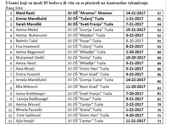 Tuzlarije
