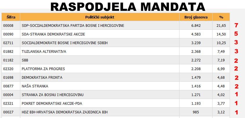 Tuzlarije