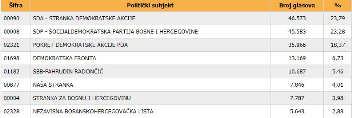 Tuzlarije