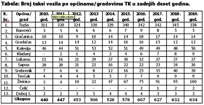 Tuzlarije