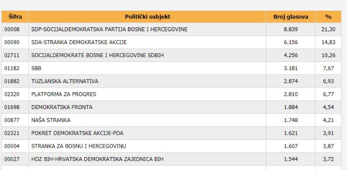 Tuzlarije