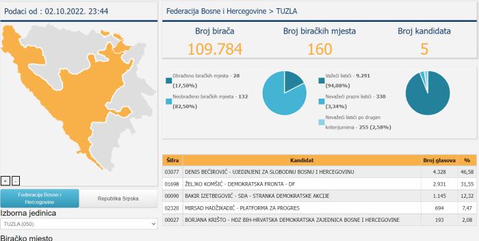 Tuzlarije