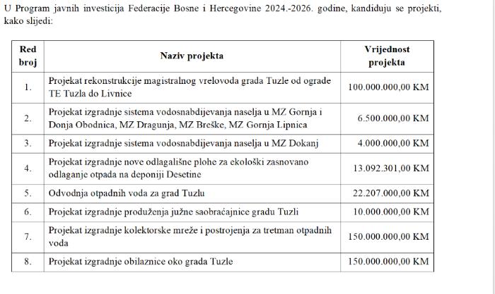 Tuzlarije