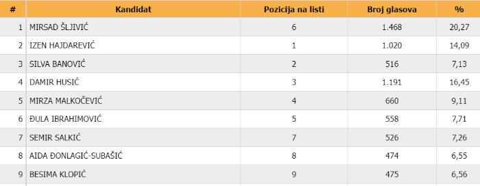 Tuzlarije