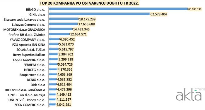 Tuzlarije