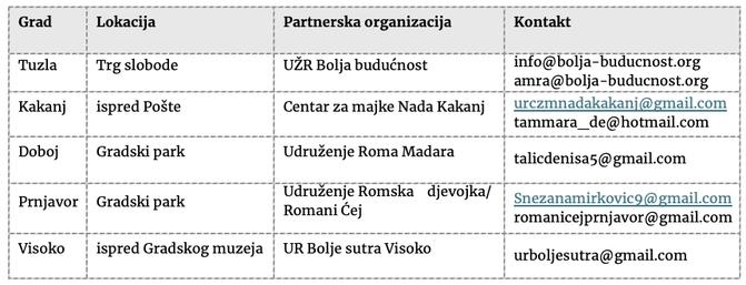 Tuzlarije