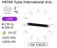 Tuzlarije
