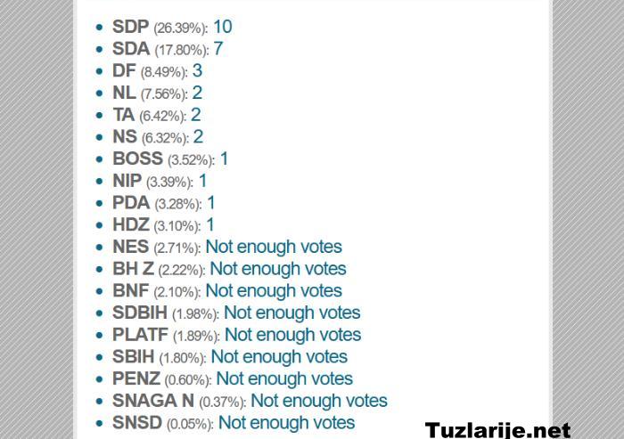 Tuzlarije