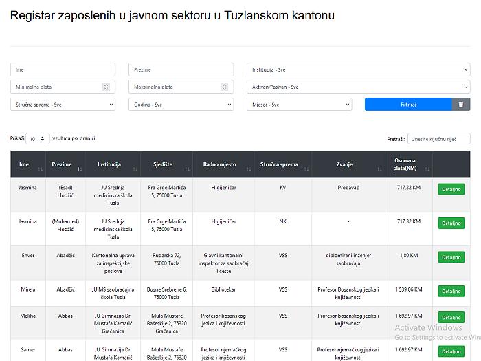 Tuzlarije